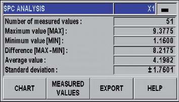 While the measurement series is running, the display can show the minimum value, maximum value, or the difference of the two instead of the current measured value.