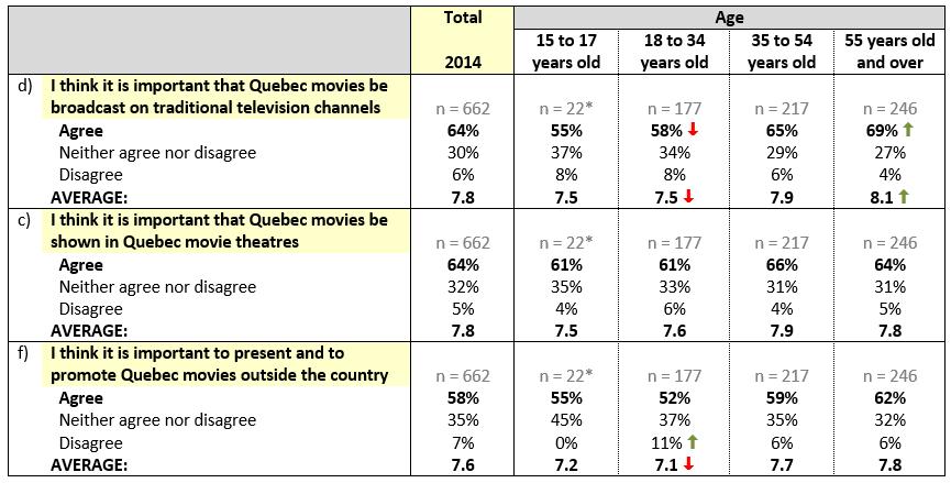 Perceptions of the Quebec film industry (cont d) QD1.