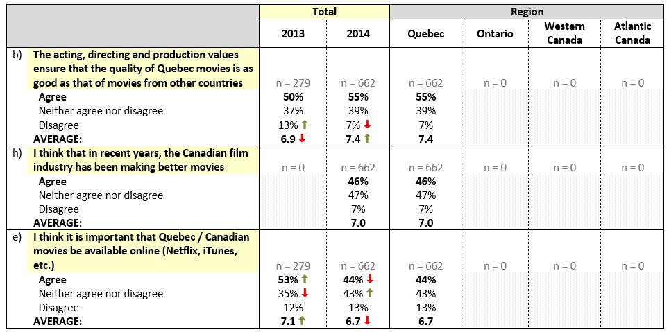 Perceptions of the Quebec film industry (cont d) QD1.
