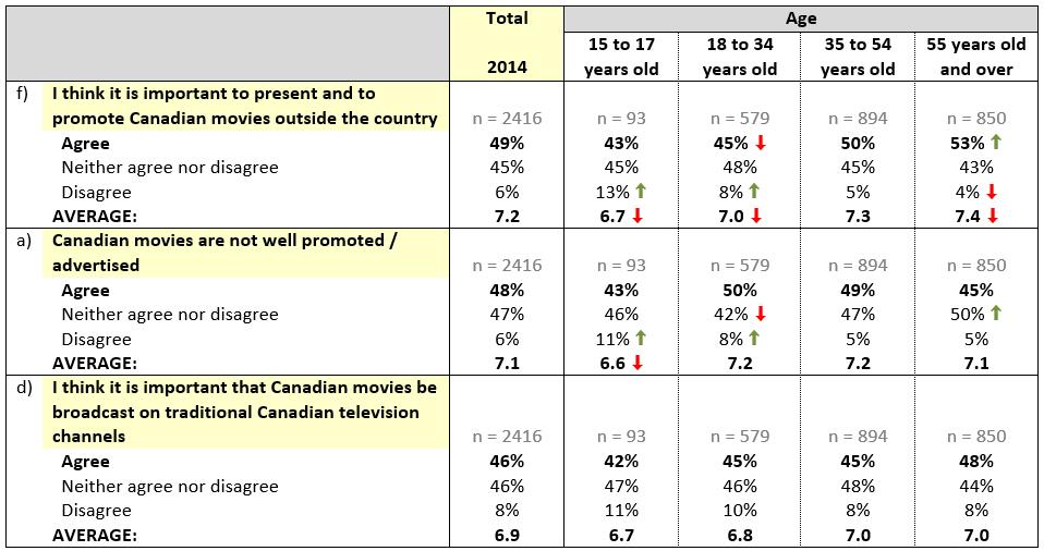 Perceptions of the Canadian film industry (cont d) QD1.