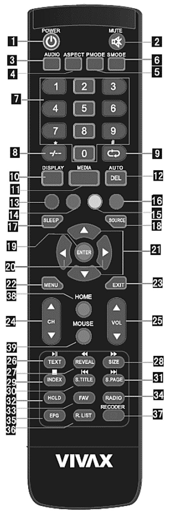 VIVAX HR DALJINSKI UPRAVLJAČ 1. POWER tipka: pritisnite za uključenje/isključenje TV-a. 2. MUTE (prekriženi zvučnik): Kako biste uklj./isiklj. zvuk pritisnite tipku 3.