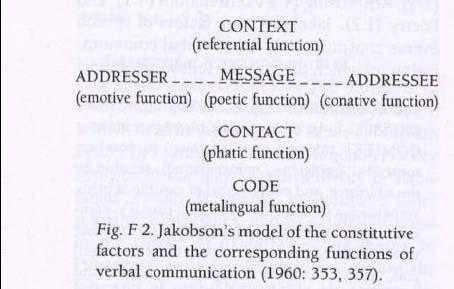 3.Jakobson s 66 Functions of Communication The factor