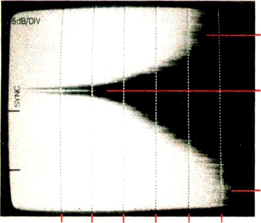 This has entered between the notch filter and the analyser despite the use of good screening techniques. Fig. 9. Spectrum analyser display of output from a VHF -FM antenna.