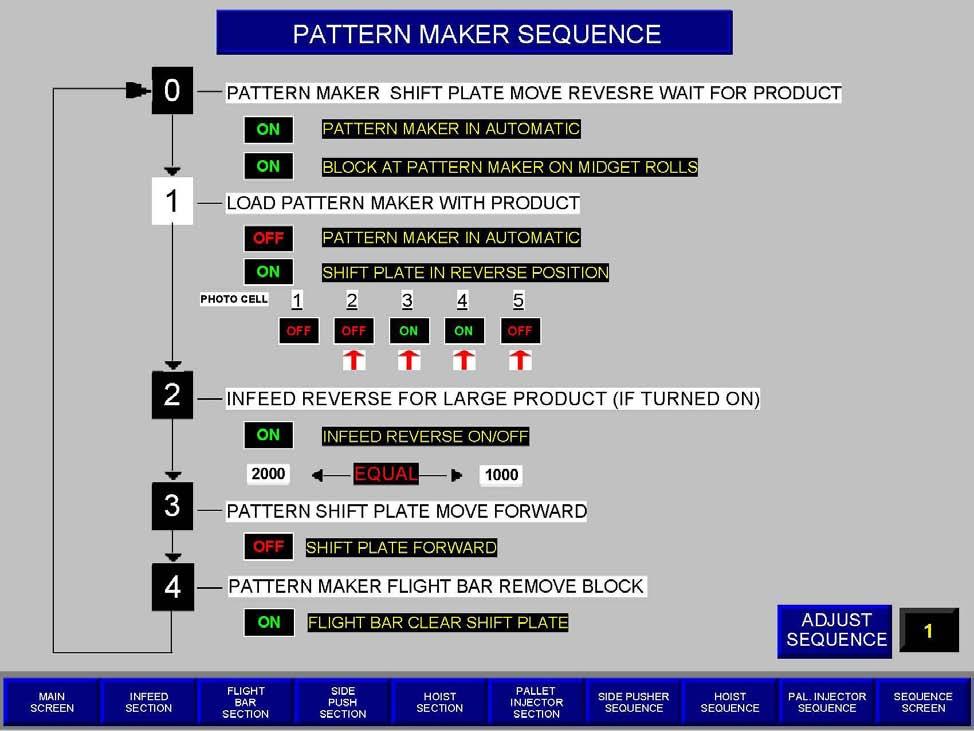 Pattern Maker Sequence This is the screen for the pattern maker. The pattern maker controls the incoming of the product into the cuber.