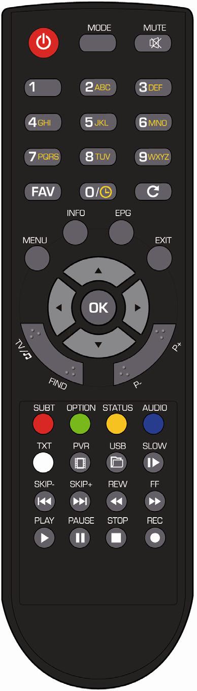 Remote controller Button Function - POWER Switch your receiver on from standby mode. MODE Switch receiver s video output resolution - MUTE Enable or disable the audio.