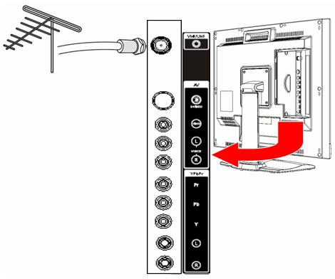 4 BASIC LCD TV SETUP 4-1 Connecting to the Aerial Connect the outdoor aerial (antenna) cable lead or your cable TV box to the TUNER (UHF/VHF-CATV) jack on the back of your LCD TV using an RF