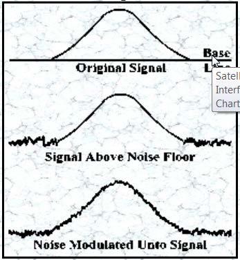 Look Angle Lower look angle yields higher noise floor Northern