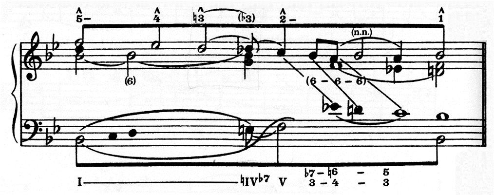 Schenker consistently ascribes chromatic contrapuntal logic to middleground mixture. 13 His Figure 73.
