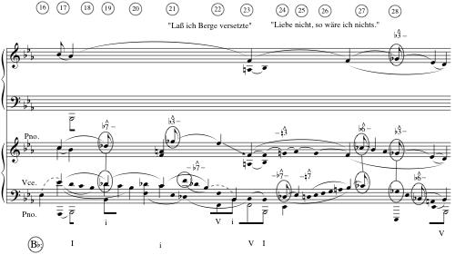 or phrase in the text. In mm. 16-28, Brahms again purposefully introduces motives that derive from mixture. He intensifies his use of mixture as he builds to the shift to B major (enharmonically VI).
