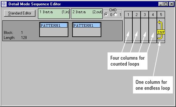 It shows one block that is infinitely repeated. The editor provides five loop levels. The rightmost level is reserved for endless loops.