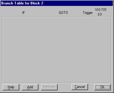 Using Events on a Single ParBERT System Test Setup the block. This ensures that the analyzers stay synchronized with the generators. In addition, we have chosen the lowest priorities.