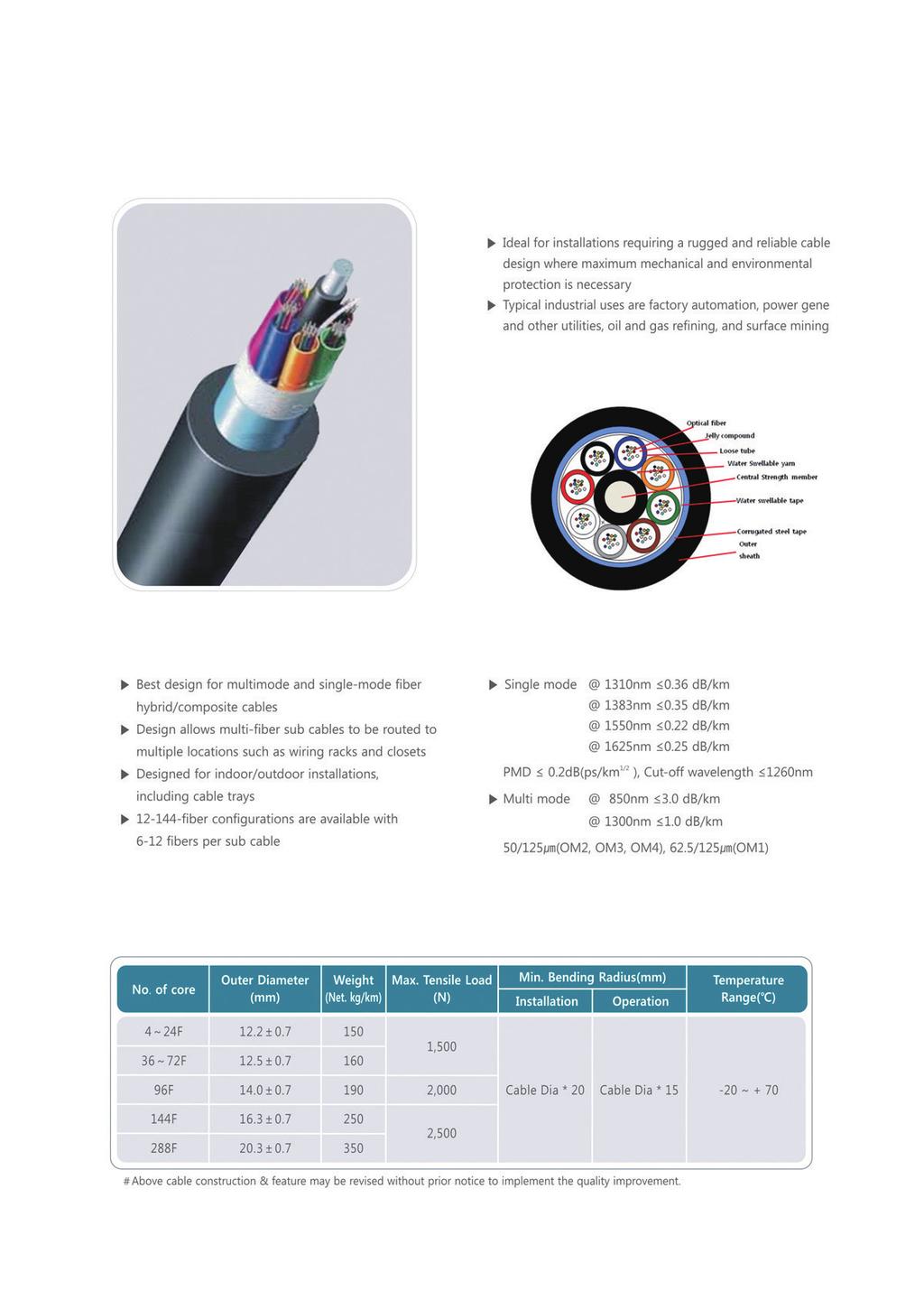 OPTICAL FIBER CABLES DUCT LOOSE TUBE CABLE (SJSA) Ideal for installations requiring a rugged and reliable cable design where maximum mechanical and environmental protection is necessary Typical