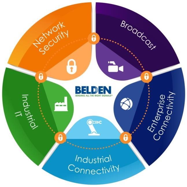 Belden: Leading The Way to