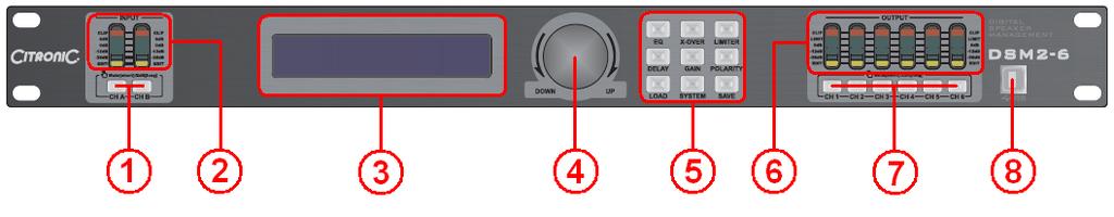 Front Panel 1. MUTE/EDIT buttons for Input channels (CH A, CH B) 2. MUTE/EDIT/LEVEL indicators for Input channels (CH A, CH B) 3. Main LCD display 4. Data wheel 5. Parameter & System buttons 6.