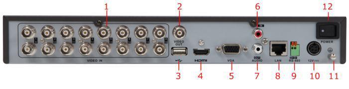 1 VIDEO IN 2 VIDEO OUT 3 USB Interface 4 HDMI Interface 5 VGA Interface 6 AUDIO
