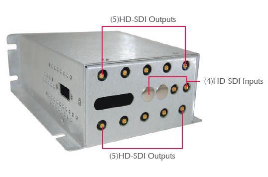 This hardware device simplifies video wiring by using 75 ohm coax to transmit H video to onboard displays. Non-blocking switching permits a connection of any H-SI input to any H-SI output.