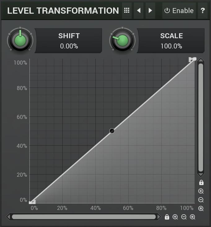 Level transformation graph lets you transform the dynamic gain according to the input level.
