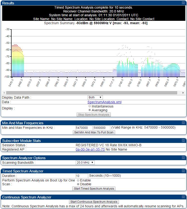 Chapter 8: Tools Using Spectrum Analyzer tool Spectrum Analyzer page result