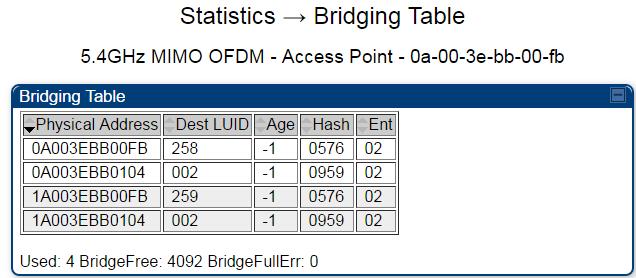 Chapter 9: Operation System statistics Figure 170 Bridging Table page The Bridging Table supports up to 4096 entries.