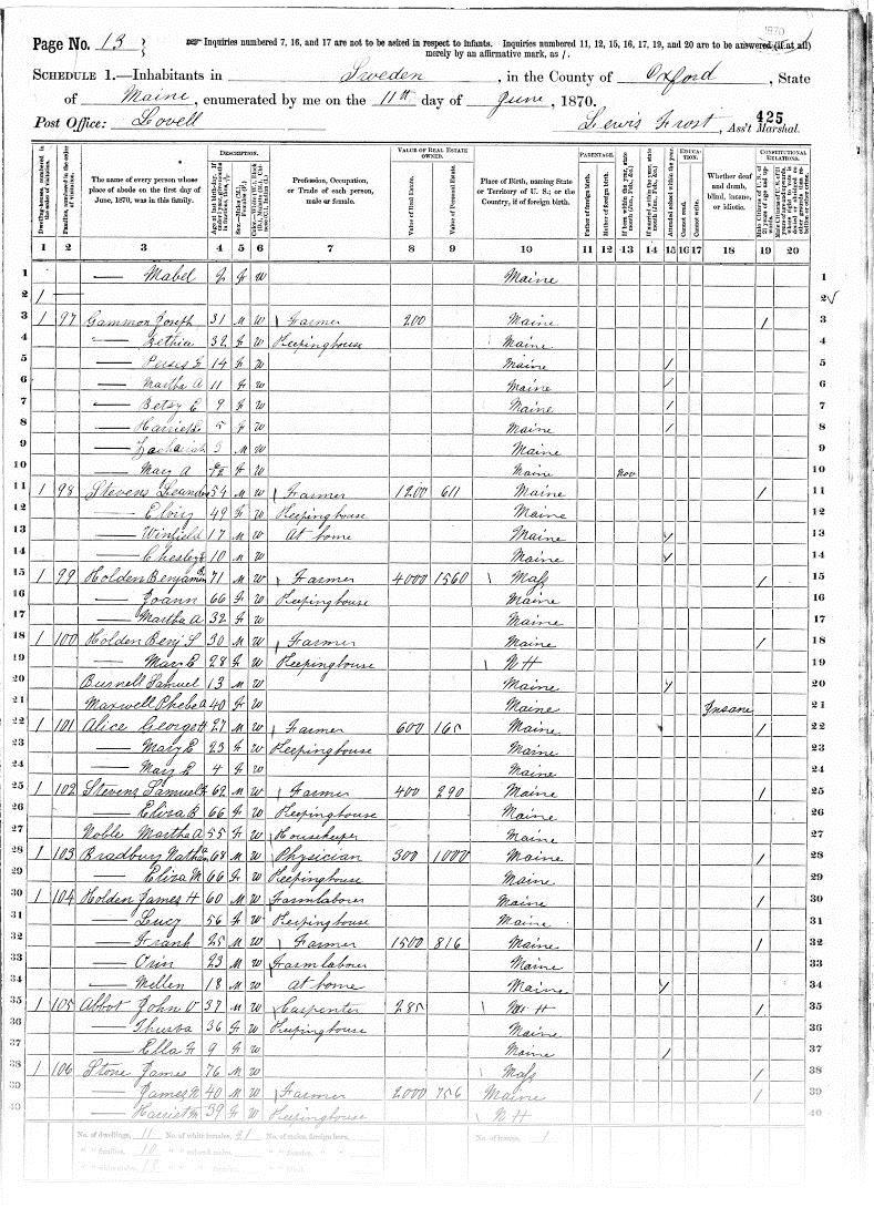 Research and Resources The first US census of Sweden was in 1820 after the town s incorporation in 1813.