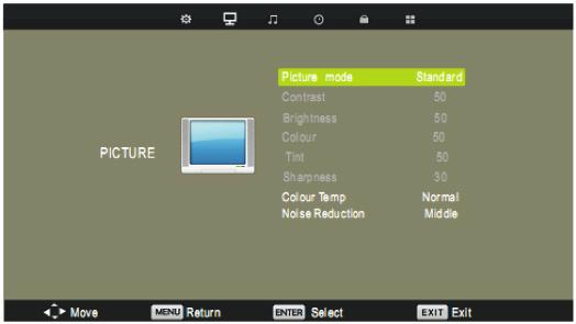 OSD Menu User Guide - 1.1 Input Source Menu Press the TV/AV button to display the input source menu. Press / to select the input source you want to select.