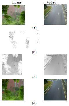 Fig 6 Dehazing effects on Image and Video, (a) Original Haze image and Video, (b) Dehazed using DCP method, (c)