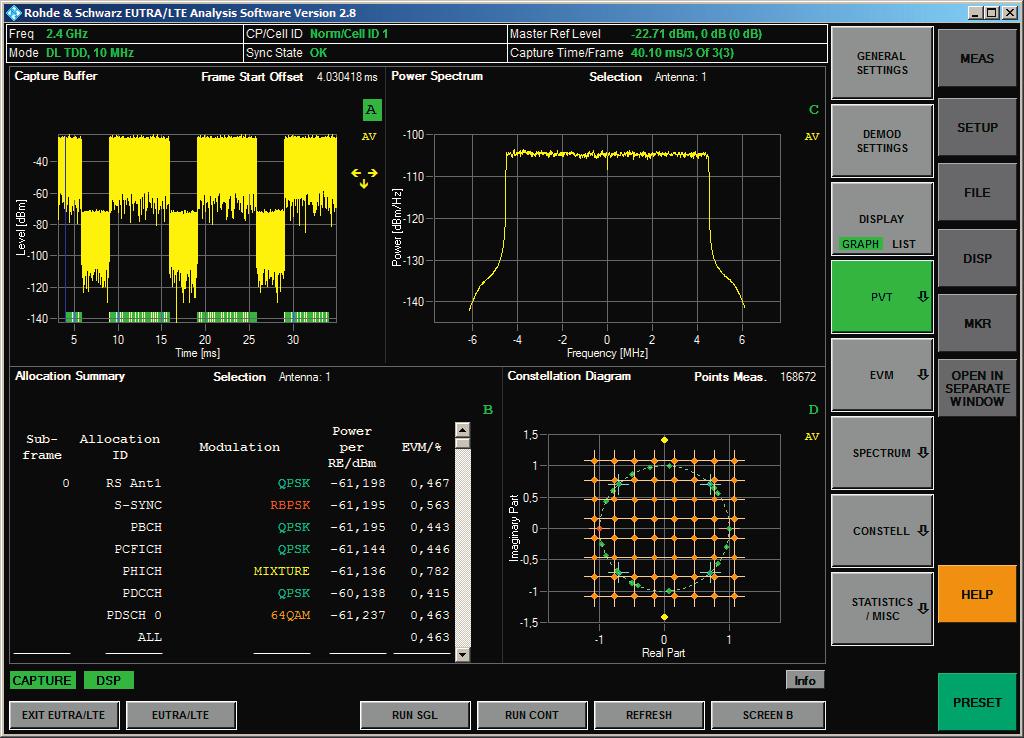 EUTRA/LTE and LTE-Advanced Signal Analysis At a glance The R&S FS-K10xPC software is used for transmitter measurements on 3GPP long term evolution (LTE) and LTE-Advanced base stations and user