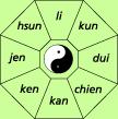 The 8 areas have also I Ching names and meanings. Each area is called Gua.