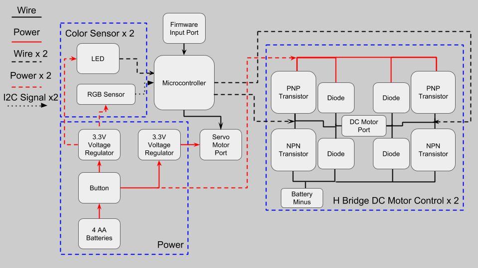2 Design 2.1 Block Diagram for the Entire System 2.2 Power Module Figure 1.