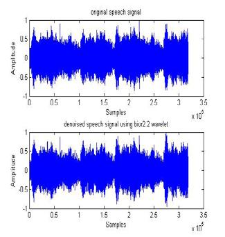 ISSN : 2230-7109(Online) ISSN : 2230-9543(Print) Fig. 14: plots of Original and Denoised Signals using bior2.2 Fig.