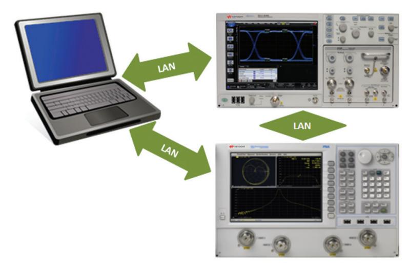07 Keysight N1085A PAM-4 Measurement Application - Data Sheet More Features to Further Streamline Your Development (Continued) Configure your solution in three ways The hardware and software