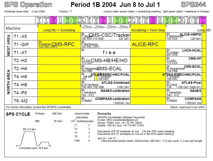 June Test Beam Schedule (25 ns) 18 June 2004