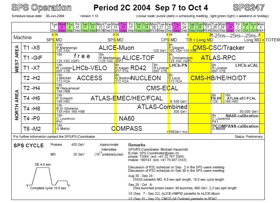 Fall Schedule 18 June 2004 USCMS