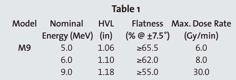 This corresponds to the nominal X-ray energy shown in Table 1. These HVL numbers are derived from a compilation of broad beam data measurements. 1.2 X-ray Head Low Leakage (0.1%) 1.