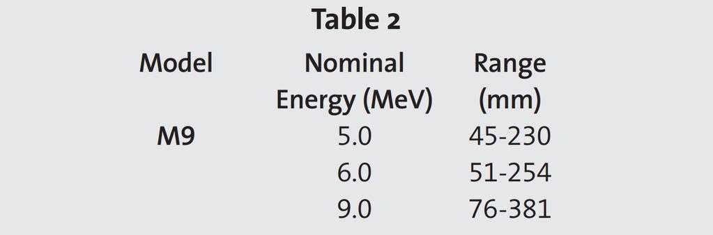 The values in Table 3 are a fraction of the primary beam central axis dose rate measured with a 10 cm x 10 cm collimator. Leakage is taken with the primary beam completely blocked. See section 4.