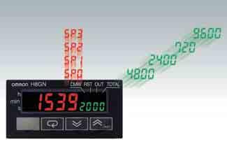 preset counter (4 digits) and timer (4 digits) possible. While using the preset counter, it is possible to switch the display to monitor the totalizing count value (8 digits).