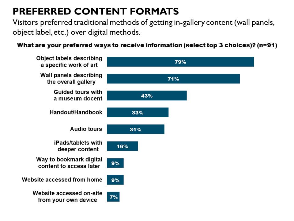 General Preferences for Analog and Digital Interpretive Elements Finding #6: Visitors generally preferred traditional, analog methods of getting content, particularly object labels, which were valued