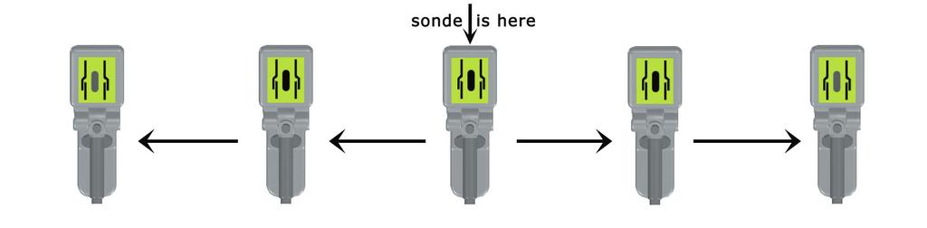 interest just yet. But the appearance of the sonde in the pipe image is just what you are looking for. That means you are directly over the transmitter (sonde) and you re ready to find out its depth.