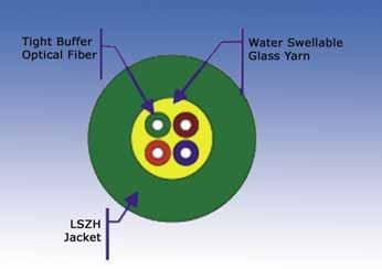 Tight Buffer F/O Cables FEATURES 2 to 12 tight buffered fibers Each fiber is enclosed in a 0.