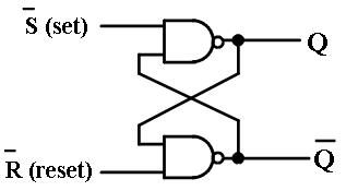 Basic NAN Set Reset (SR) Latch ross-coupling two NAN gates gives the S R Latch: Which has the time sequence Time behavior: = Normal input