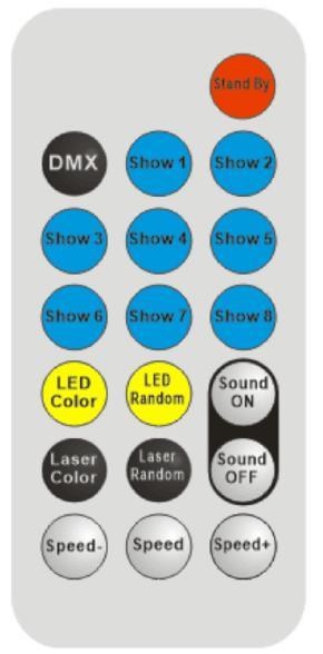 4. Remote Control Operation Functions: 1) Stand By: Standby mode for whole light 2) DMX: Enter DMX mode 3) Show 1: LED show with adjustable speed 4) Show 2: Laser show with adjustable speed 5) Show