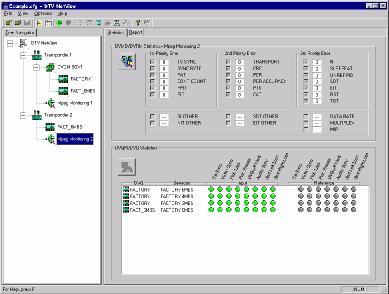 IP-SNMP Config serves for configuring individual analyzer boards. The DVRG Commander is used for remote-control of the DVRG.