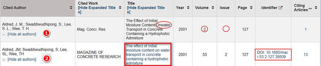 selected by Web of Science editors Odd items [Cited Reference Variants]: o Documents with incorrect information(e.g.