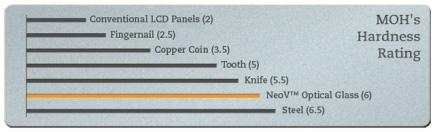 hard glass technology NeoV Optical Glass Benefits Display Panel Protection