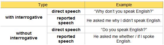 reported speech: When