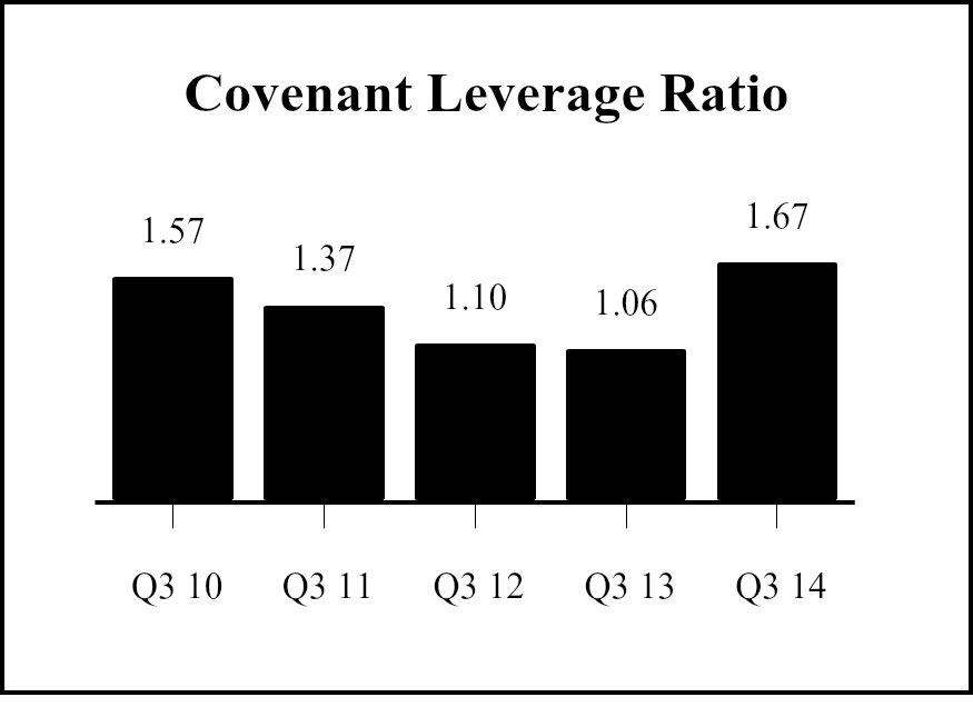 One of the key financial covenants in the Credit Facilities is the leverage covenant.