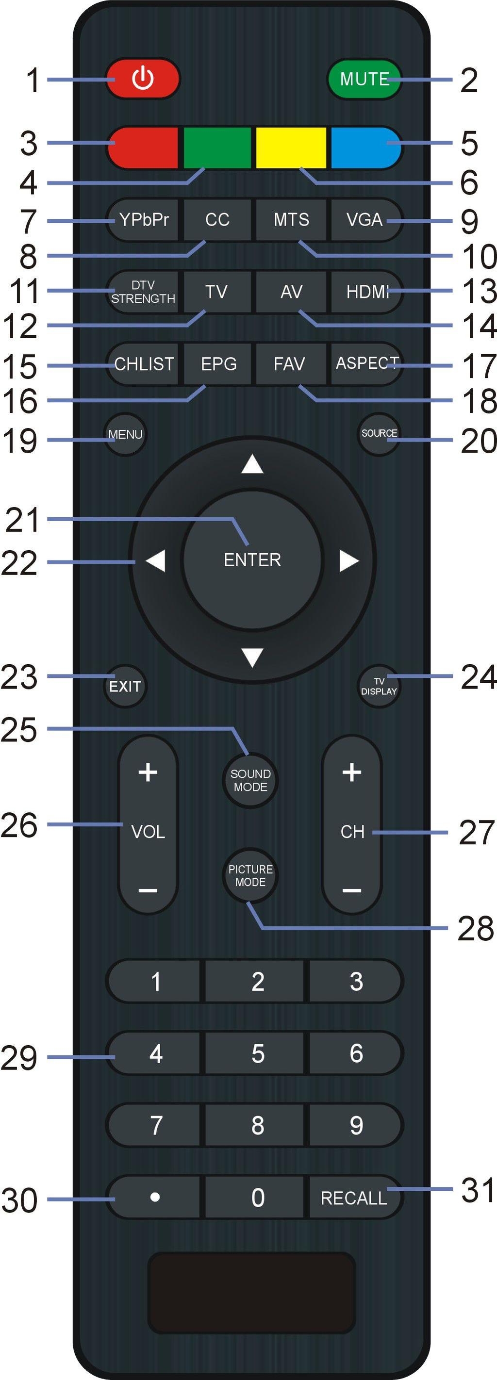 REMOTE CONTROL 21. ENTER: To confirm a selection. 22. UP/DOWN/LEFT/RIGHT navigation buttons 23. EXIT: To exit menu page. 24. TV DISPLAY: To display program information. 25.