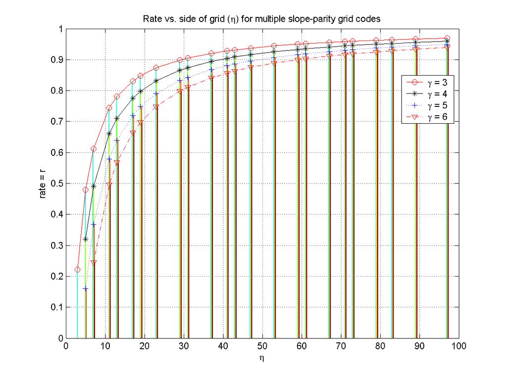 Multiple slope-parity