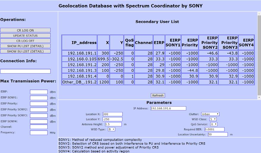 by Sony is shown in Figure 3.1 In the following section, we explain the details of the functions implemented. Figure 3.1 GUI of GLDB with SC function 3.