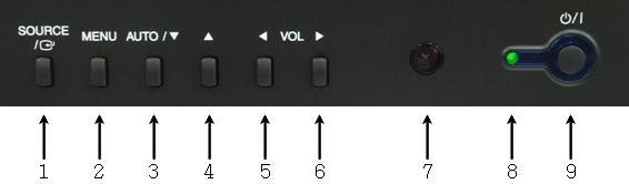 C. FRONT KEY CONTROL 1. SOURCE / Select input source, and move the previous menu. 2. MENU Activates and exits the On Screen Display. This button can also be used to move previous menu or status. 3, 4.